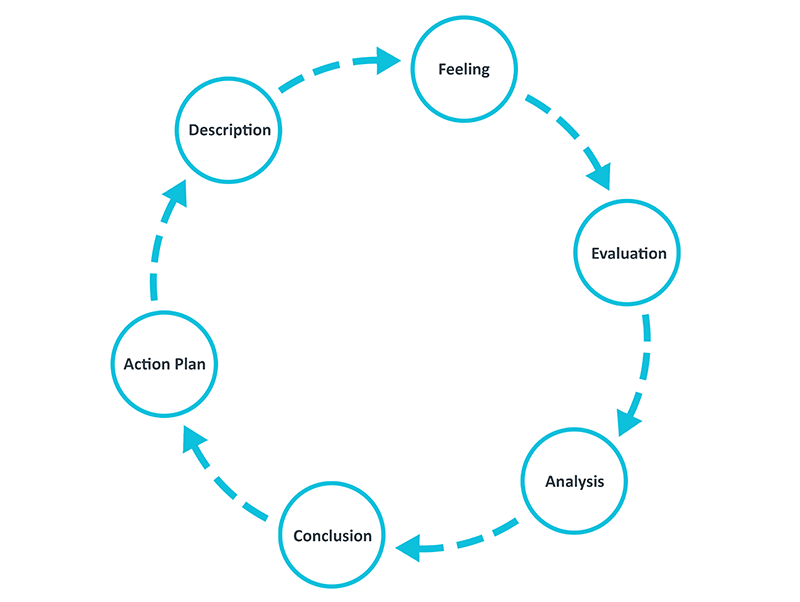 The Art Of Looking Back A Critical Reflection For Individual The Art Of Looking Back A Critical Reflection For Individual