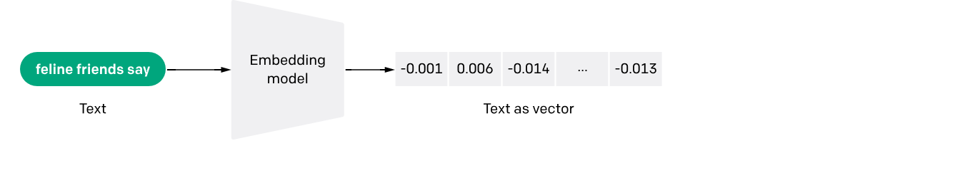 A Straightforward Guide to Retrieval-Augmented Generation (RAG