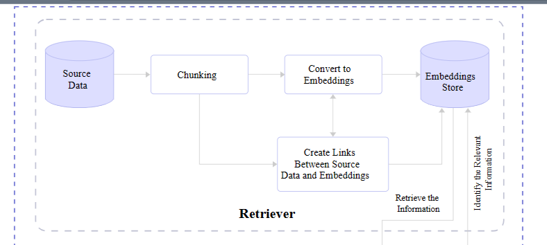 A Straightforward Guide to Retrieval-Augmented Generation (RAG