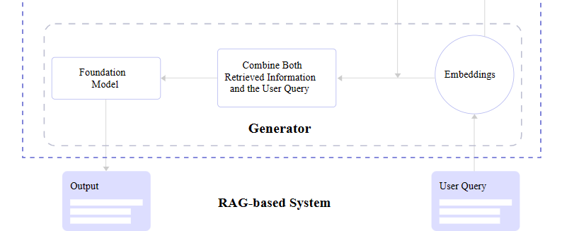 A Simple Guide To Retrieval Augmented Generation Language Models