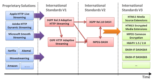 Bringing Production Video To The Web