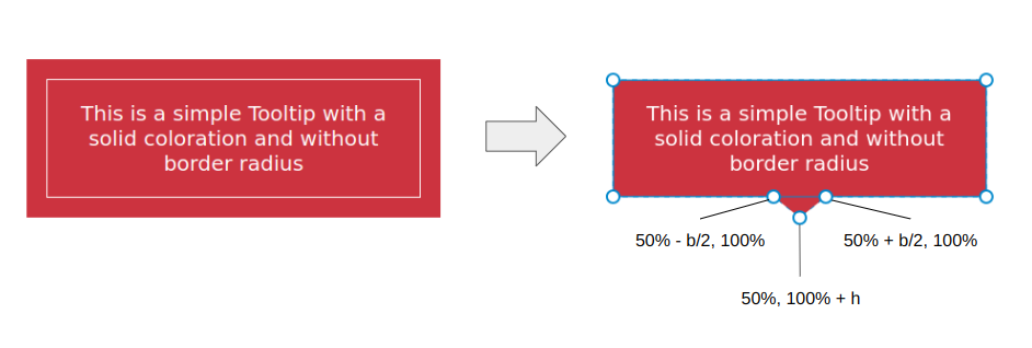 Illustrating the border-image coloration and the clip-path polygon()